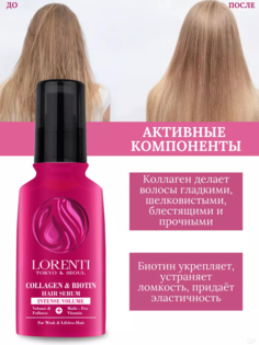 Сыворотка Для Волос Lorenti Collagen Biotin 125мл