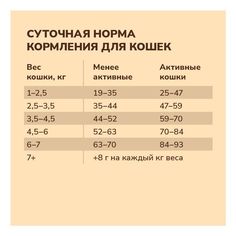 Сухой корм NowKitchen Fresh с индейкой, уткой, лососем, овощами для кошек 400 г