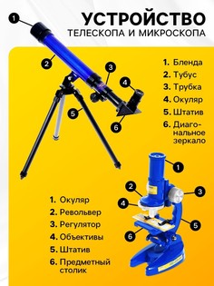 Игровой набор ученого 2 в 1 ЭВРИКИ