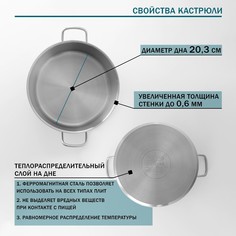 Кастрюля из нержавеющей стали hanna knövell с крышкой, 5 л, d=22 см, h=13 см, толщина стенки 0,6 мм, индукция