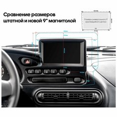 Переходная рамка Lada Niva Travel 2009-2020г, на 9 дюймов, черная матовая. Нет бренда