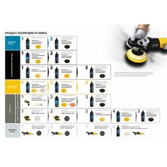 Полировальная паста Mirka (Мирка) Polarshine 5, 1 л